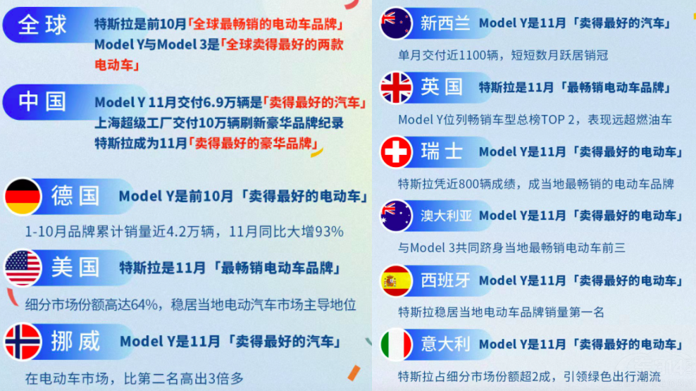 特斯拉頂級(jí)性能車交付在即 1月6公布售價(jià) 特斯拉頂級(jí)性能車交付在即 1月6公布售價(jià)