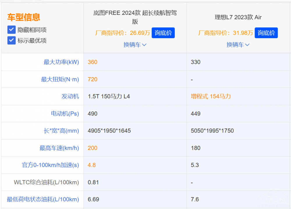 DFREE(du)L7 l(yu)