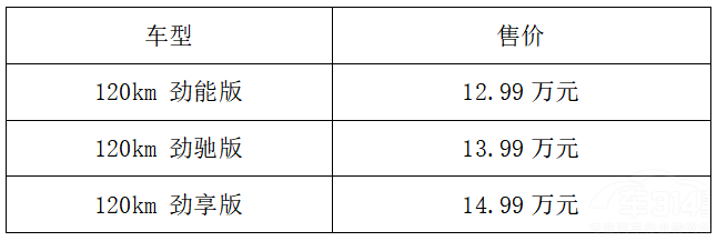 ֵ늸SUV QX PHEVʽˣ