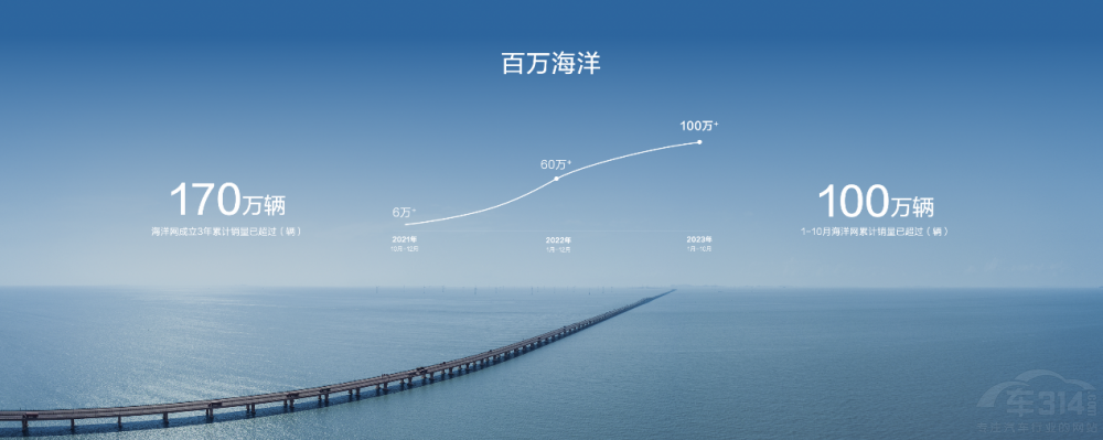 “海中獅王”比亞迪海獅07 EV廣州車展首秀 “海中獅王”比亞迪海獅07 EV廣州車展首秀