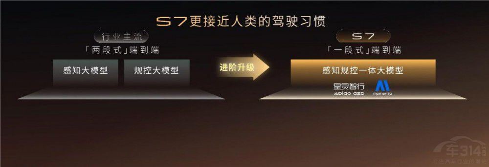 S7ޕrr16.98f泬ֵ