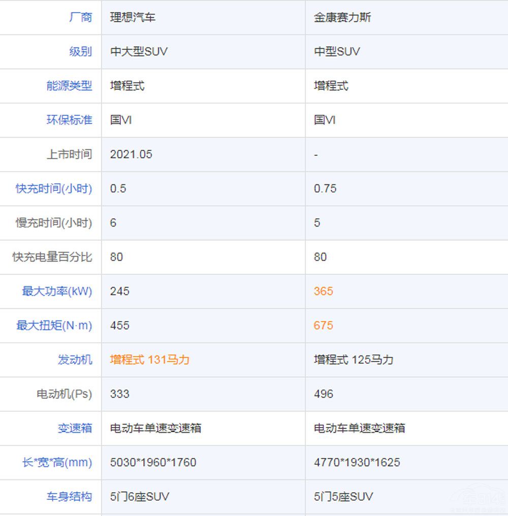 Դ܇ИI(y)ǰհ M5l