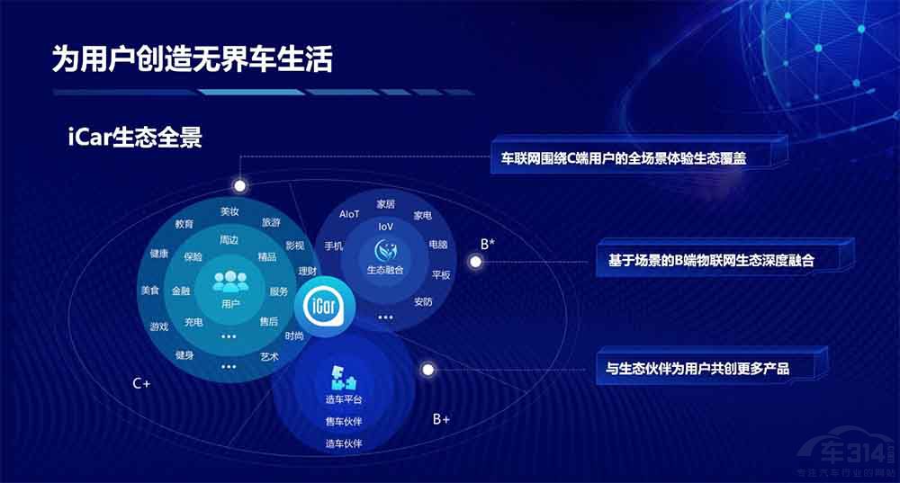 奇瑞QQ冰淇淋創(chuàng)造多項(xiàng)中國新能源紀(jì)錄 奇瑞QQ冰淇淋創(chuàng)造多項(xiàng)中國新能源紀(jì)錄