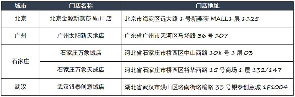 嵐圖汽車空間店2022計劃增至105覆蓋48城 嵐圖汽車空間店2022計劃增至105覆蓋48城