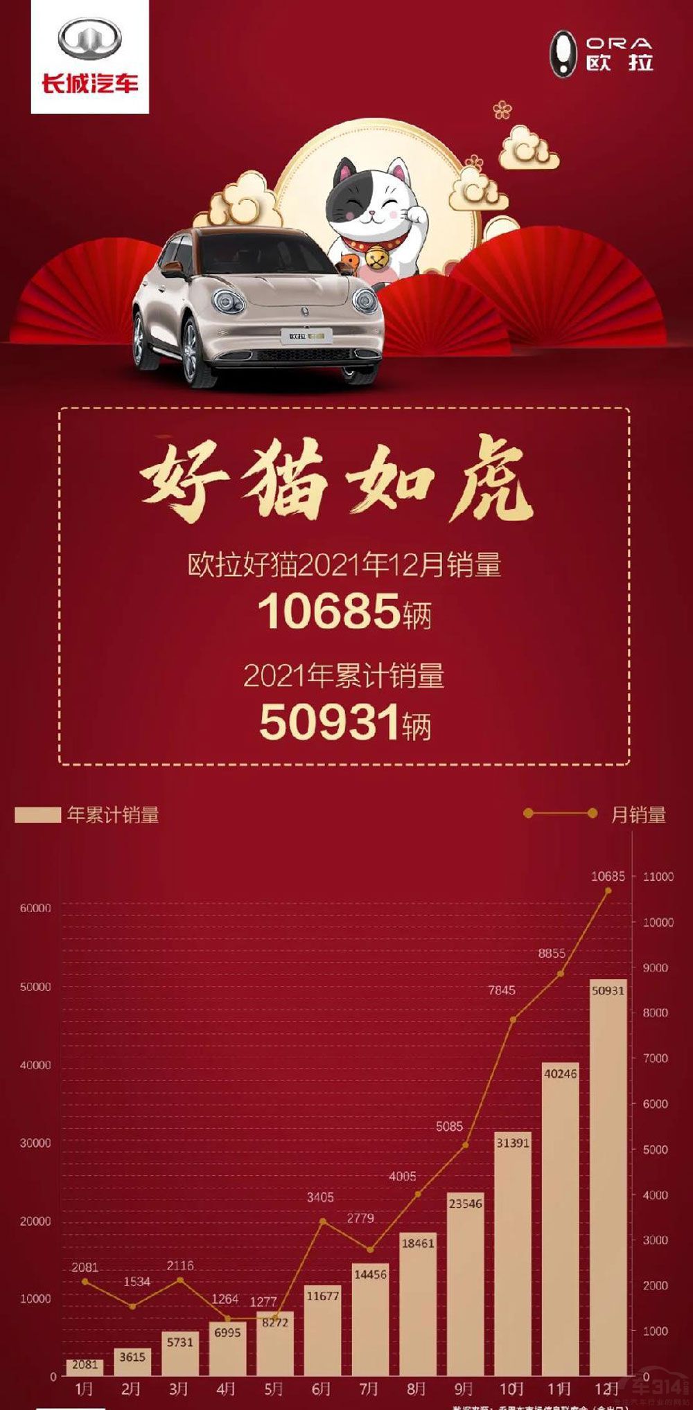 領(lǐng)跑純電汽車市場 歐拉撐起女人“半邊天” 領(lǐng)跑純電汽車市場 歐拉撐起女人“半邊天”