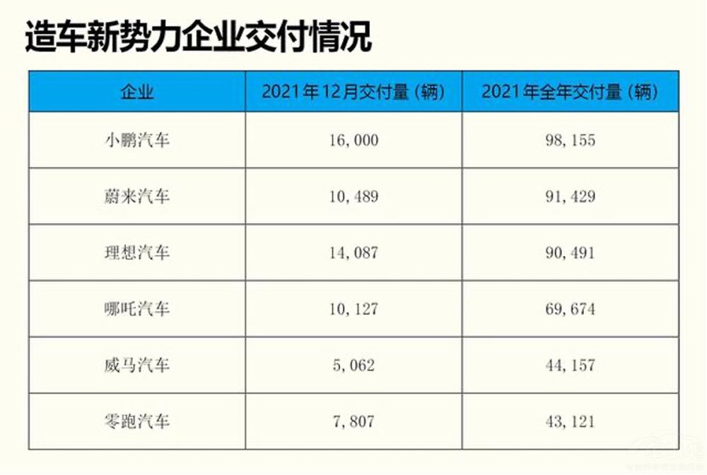 特斯拉領(lǐng)跑中國(guó)市場(chǎng) 自主品牌還有機(jī)會(huì)嗎 特斯拉領(lǐng)跑中國(guó)市場(chǎng) 自主品牌還有機(jī)會(huì)嗎