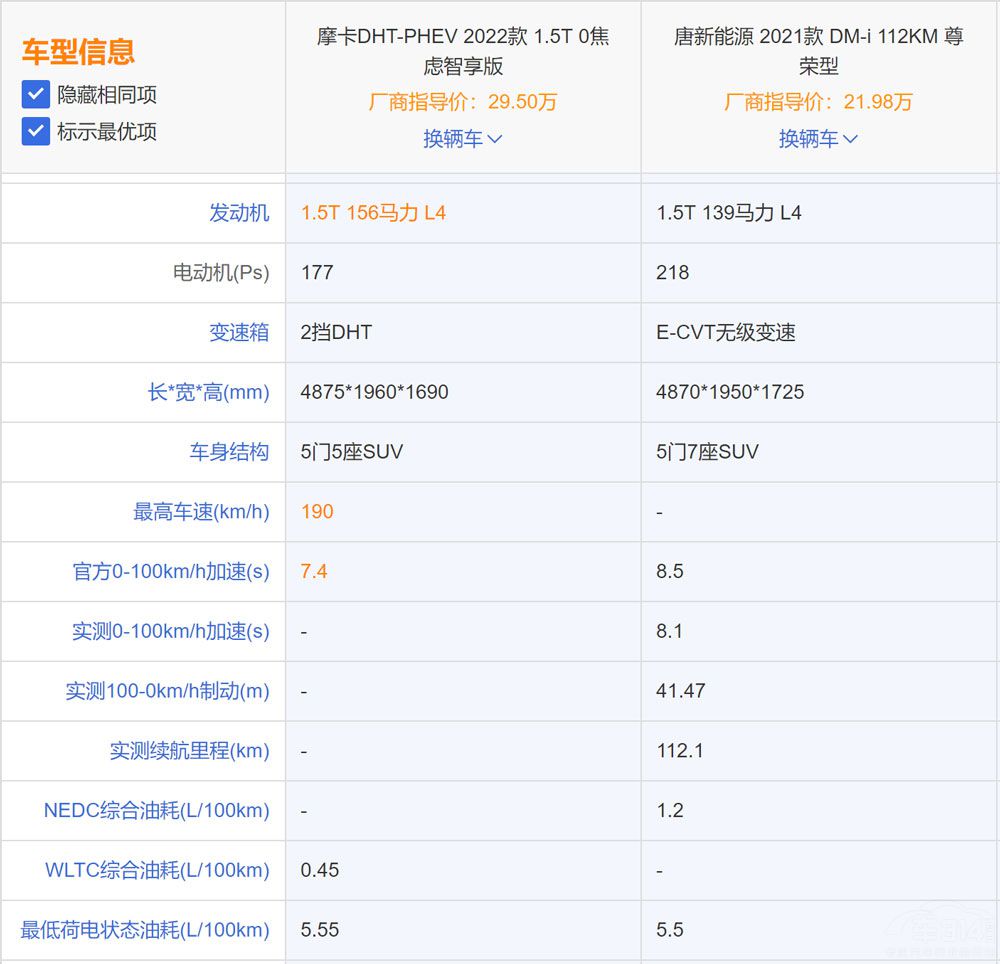 f(shu)L(zhng)ǵDHTǮ(dng)õĻ(lin)