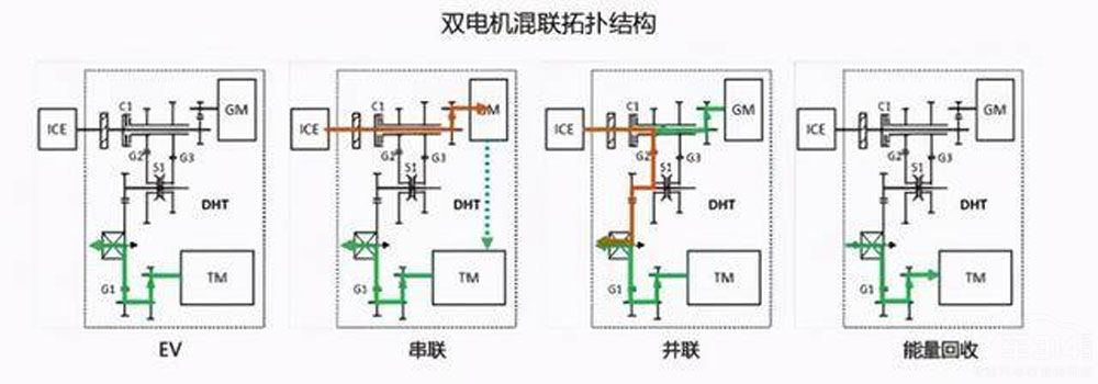 f(shu)L(zhng)ǵDHTǮ(dng)õĻ(lin)