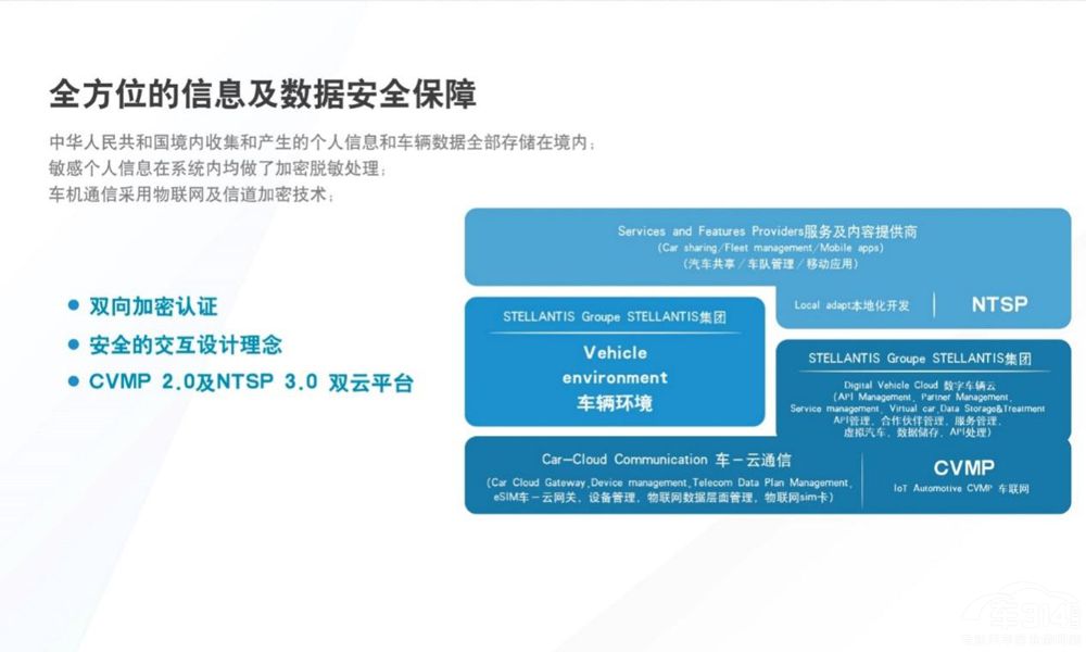 用車更安心 凡爾賽C5 X榮膺C-NCAP “五星” 用車更安心 凡爾賽C5 X榮膺C-NCAP “五星”