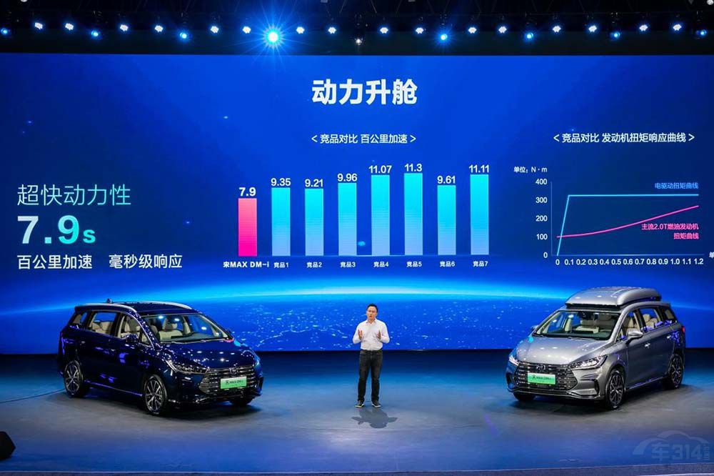 宋MAX DM-i上市 售價14.58萬元-17.28萬元 宋MAX DM-i上市 售價14.58萬元-17.28萬元