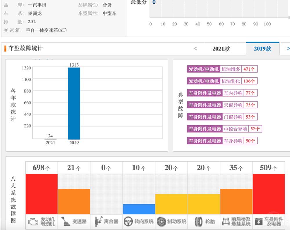 坦克500上市追捧度太高 是好事還是壞事 坦克500上市追捧度太高 是好事還是壞事