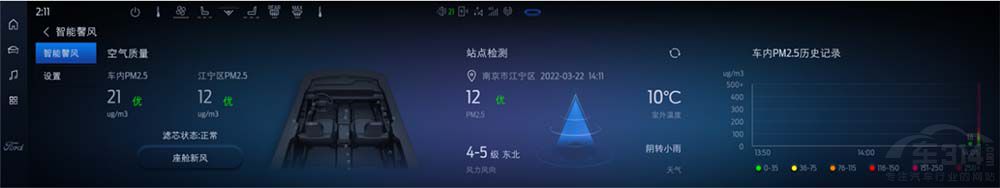福特智能馨風系統(tǒng) 讓每一口呼吸都安心 福特智能馨風系統(tǒng) 讓每一口呼吸都安心