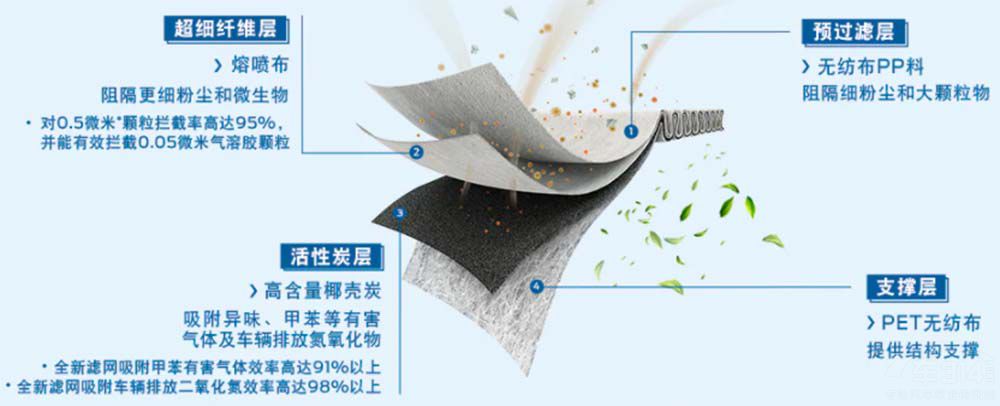 福特智能馨風系統(tǒng) 讓每一口呼吸都安心 福特智能馨風系統(tǒng) 讓每一口呼吸都安心