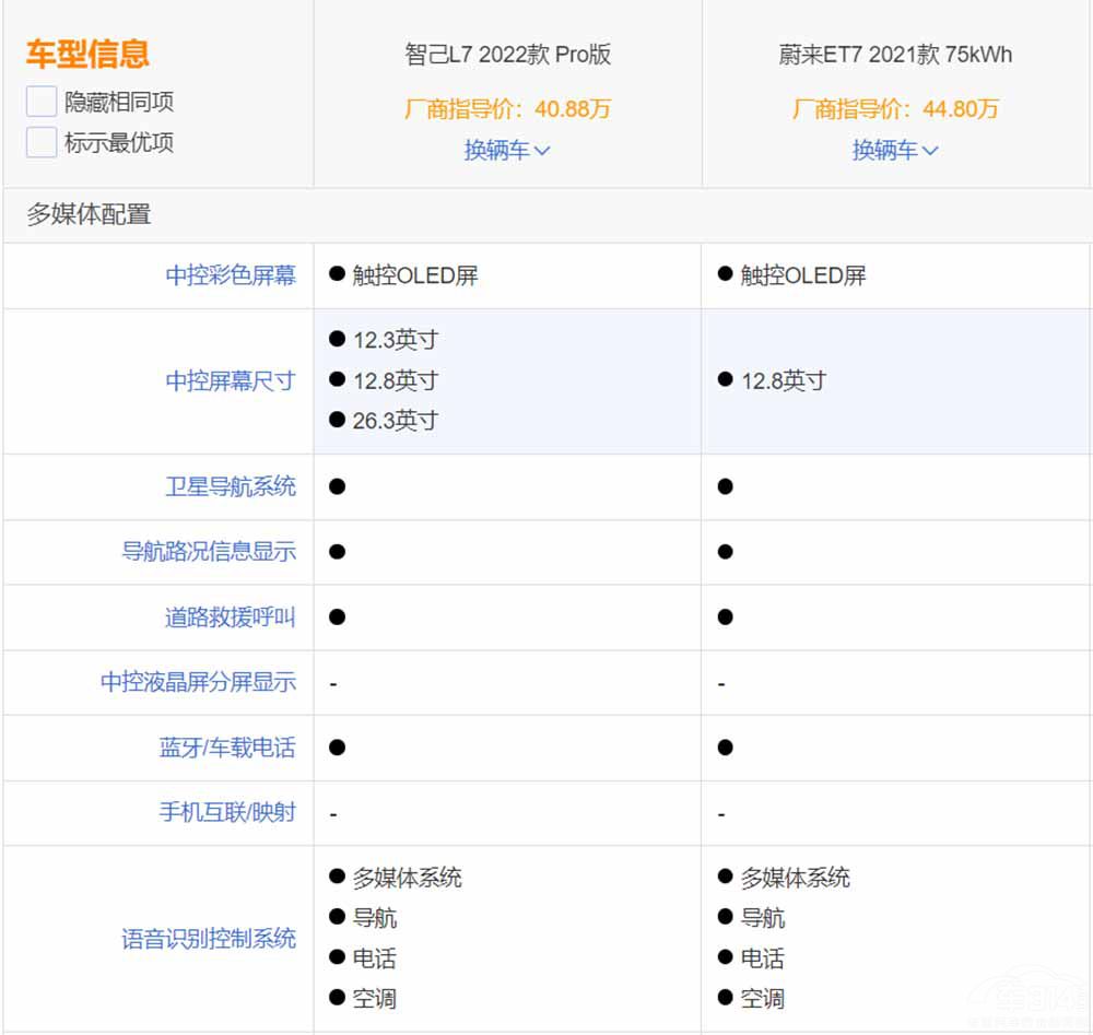 ˌR7ϵ/WA8 ǼL7 ProֵI