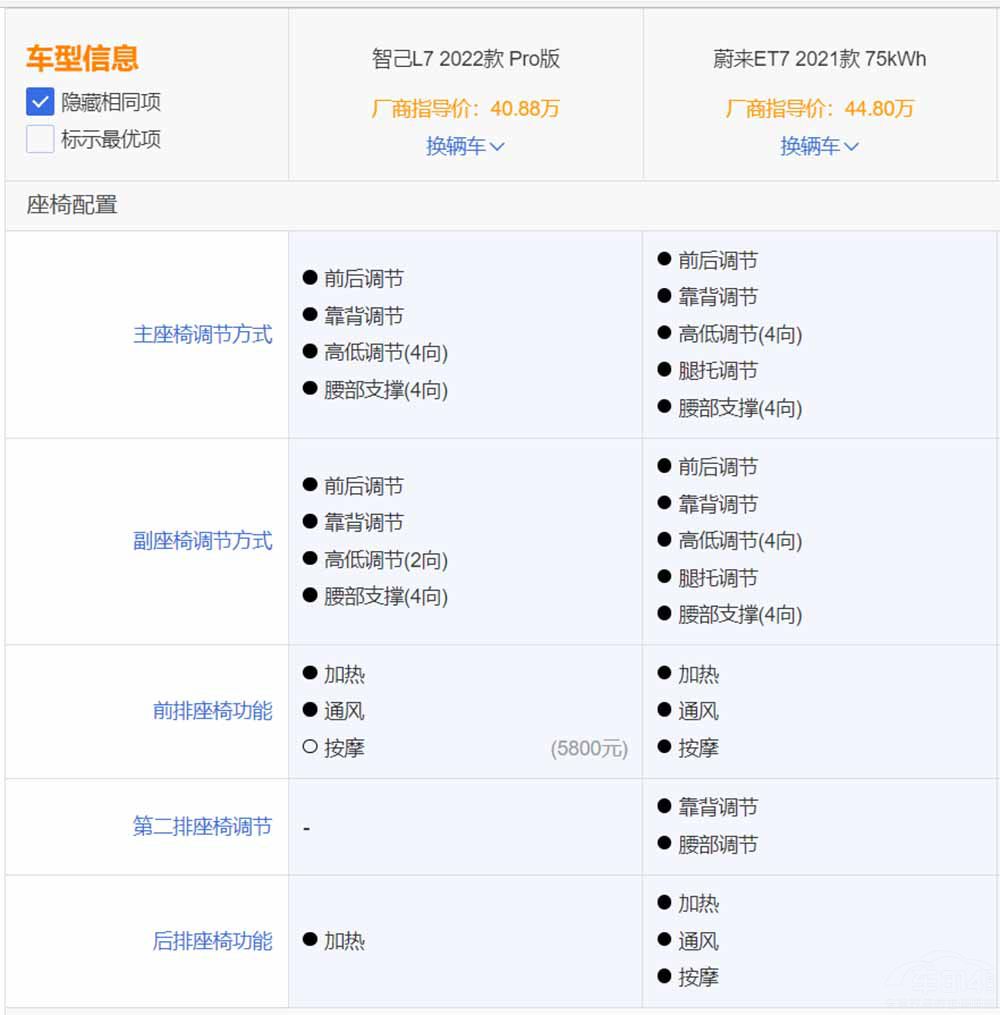 ˌR7ϵ/WA8 ǼL7 ProֵI᣿