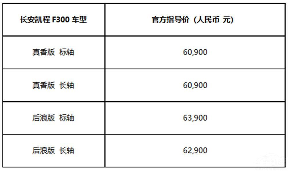 售價(jià)6.09-6.39萬元長安凱程F300躍級(jí)上市 售價(jià)6.09-6.39萬元長安凱程F300躍級(jí)上市