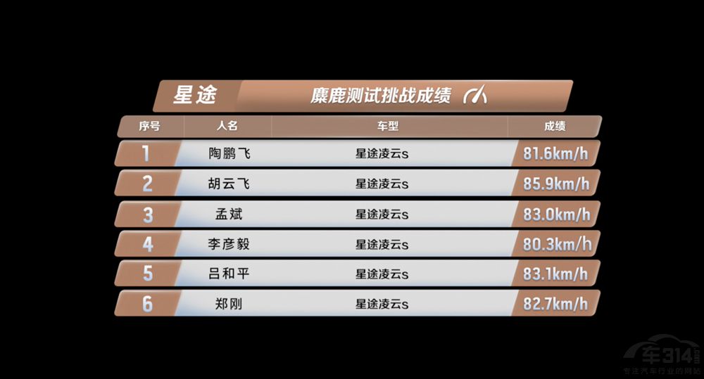 全方位解析星途凌云S 全方位解析星途凌云S