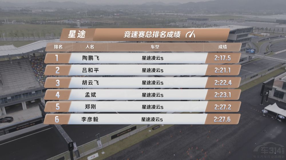 全方位解析星途凌云S 全方位解析星途凌云S