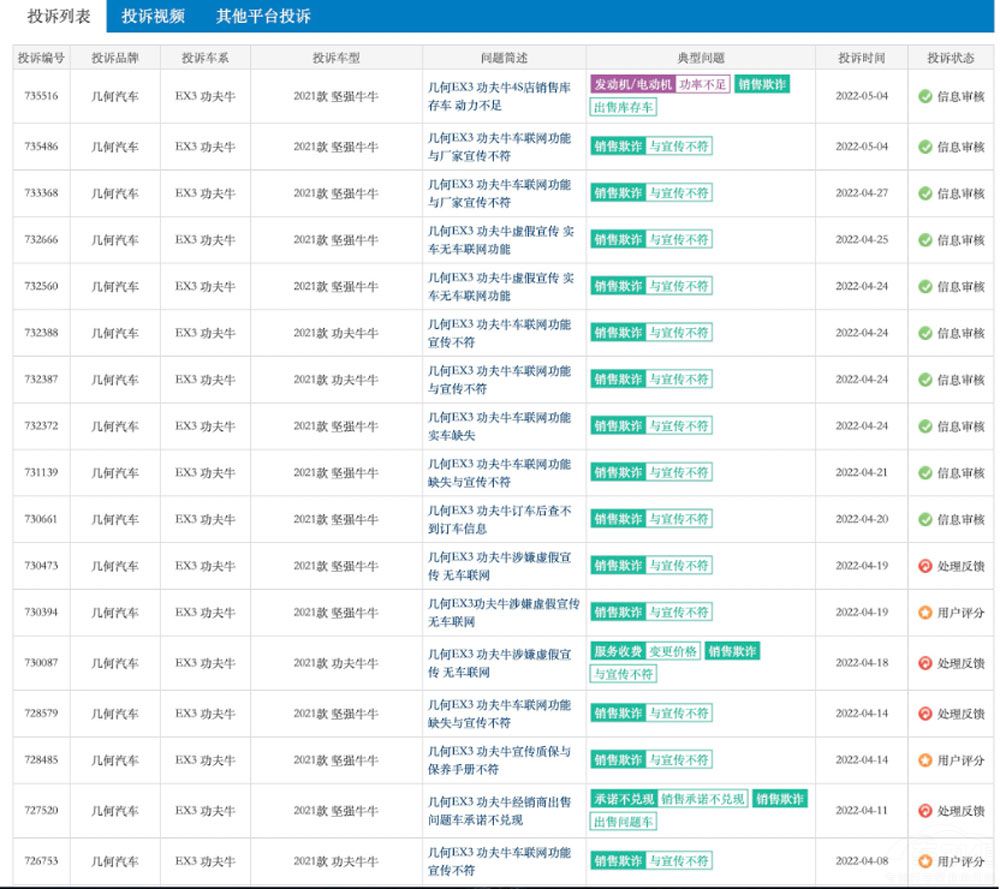 功夫牛被曝失速 功夫牛被曝失速