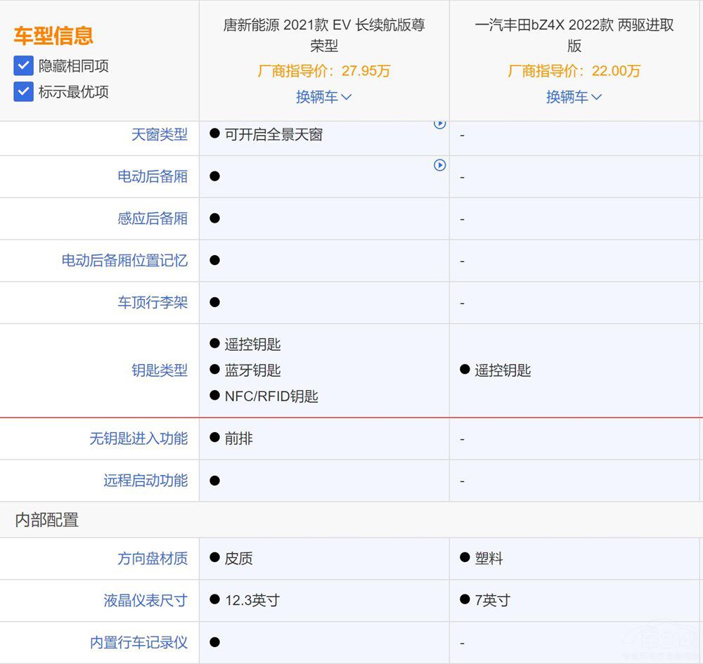 一汽豐田bZ4X對(duì)唐新能源EV 誰(shuí)更值得買 一汽豐田bZ4X對(duì)唐新能源EV 誰(shuí)更值得買