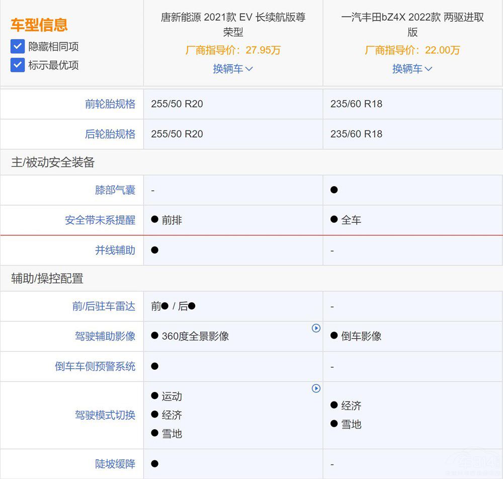 一汽豐田bZ4X對(duì)唐新能源EV 誰(shuí)更值得買 一汽豐田bZ4X對(duì)唐新能源EV 誰(shuí)更值得買
