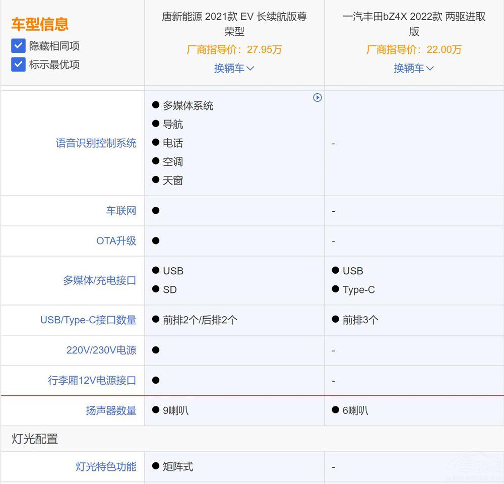 一汽豐田bZ4X對(duì)唐新能源EV 誰(shuí)更值得買 一汽豐田bZ4X對(duì)唐新能源EV 誰(shuí)更值得買