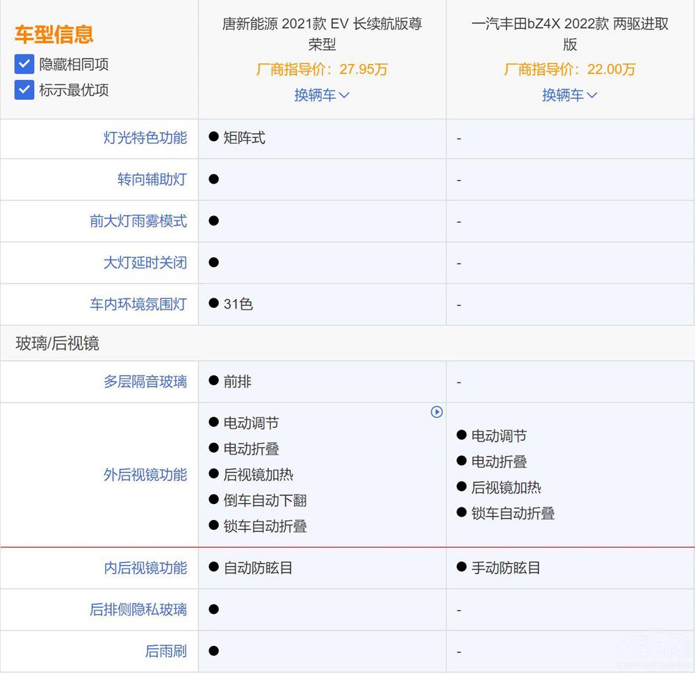 一汽豐田bZ4X對(duì)唐新能源EV 誰(shuí)更值得買 一汽豐田bZ4X對(duì)唐新能源EV 誰(shuí)更值得買
