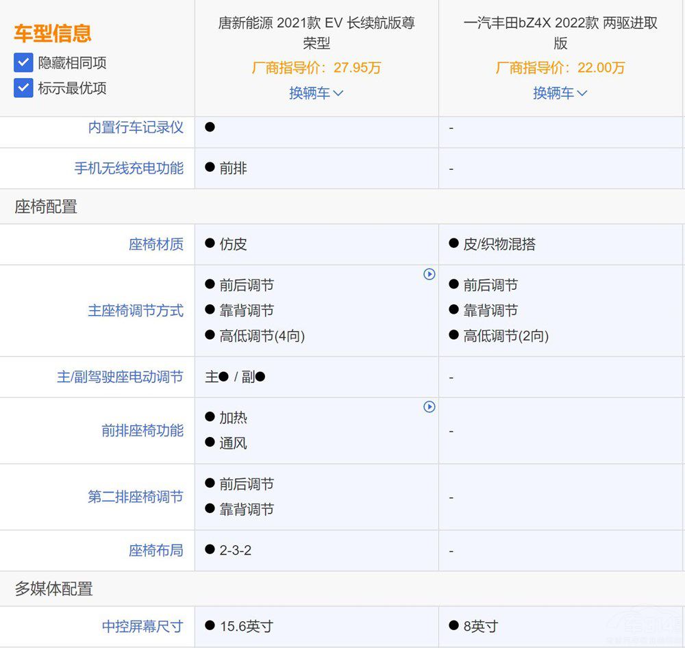 一汽豐田bZ4X對(duì)唐新能源EV 誰(shuí)更值得買 一汽豐田bZ4X對(duì)唐新能源EV 誰(shuí)更值得買