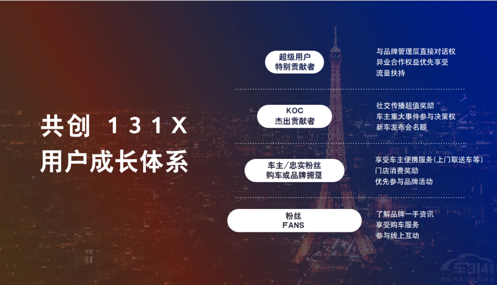 東風(fēng)雪鐵龍30周年:堅持“以客戶為中心” 東風(fēng)雪鐵龍30周年:堅持“以客戶為中心”