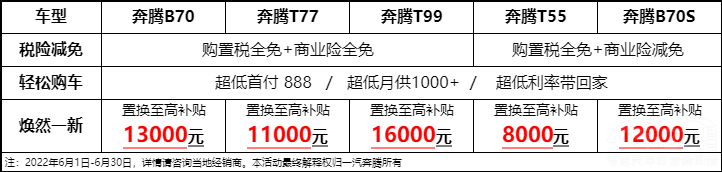 一汽奔騰全系產(chǎn)品購置稅全免再送商業(yè)險(xiǎn) 一汽奔騰全系產(chǎn)品購置稅全免再送商業(yè)險(xiǎn)
