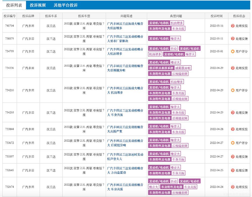 當(dāng)質(zhì)量投訴成為常態(tài) 廣汽豐田光環(huán)不再有 當(dāng)質(zhì)量投訴成為常態(tài) 廣汽豐田光環(huán)不再有