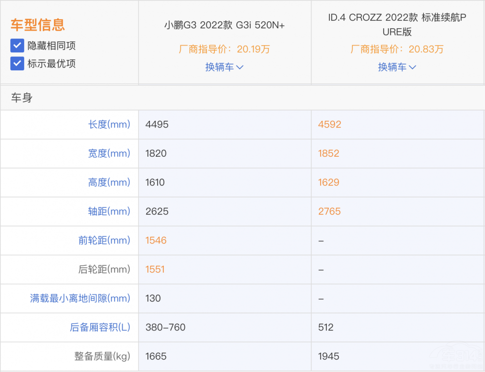 ID.4 CROZZСiG3ixĿ