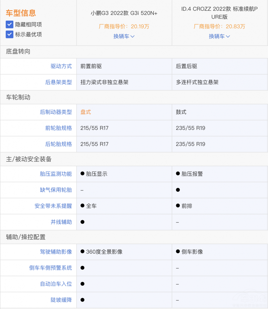 ID.4 CROZZСiG3ixĿ