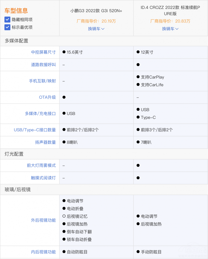 ID.4 CROZZСiG3ixĿ