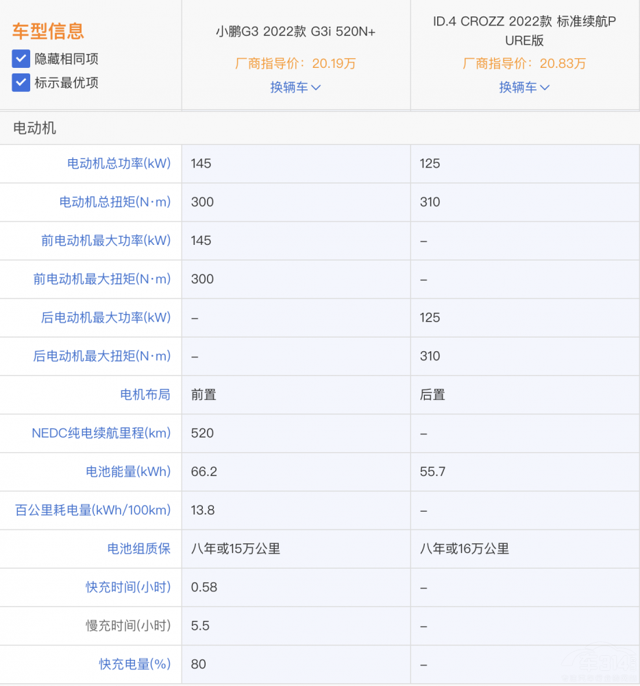 ID.4 CROZZСiG3ixĿ