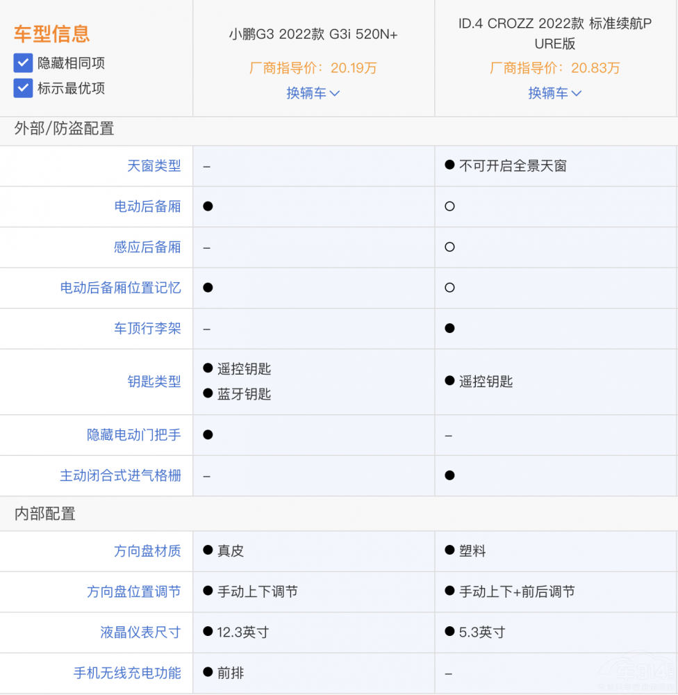 ID.4 CROZZСiG3ixĿ