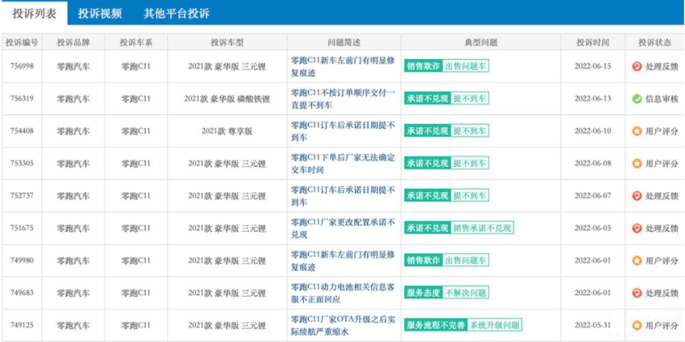十五天跑五趟售后 零跑再次遭遇信任危機(jī) 十五天跑五趟售后 零跑再次遭遇信任危機(jī)