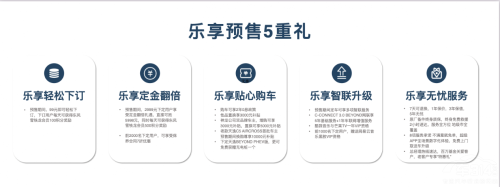 東風(fēng)雪鐵龍?zhí)煲軧EYOND預(yù)售價(jià)15.77萬(wàn)起 東風(fēng)雪鐵龍?zhí)煲軧EYOND預(yù)售價(jià)15.77萬(wàn)起