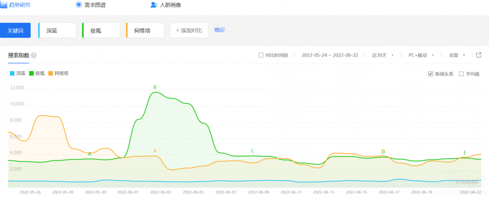 L{(ln)ֵ͌ĲsN(g)ġ