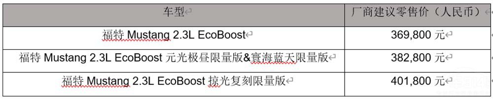 MustangԪO徺{(ln)@G