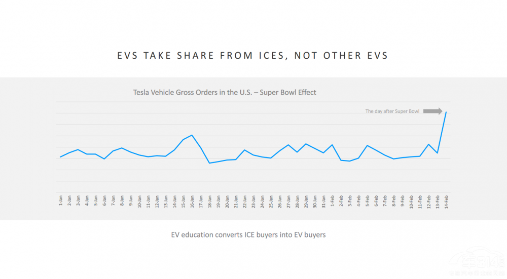 ȥA(y)ԌF(xin)ModelYɞN܇