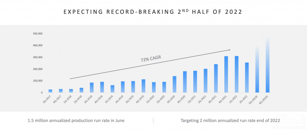 ȥA(y)ԌF(xin)ModelYɞN܇