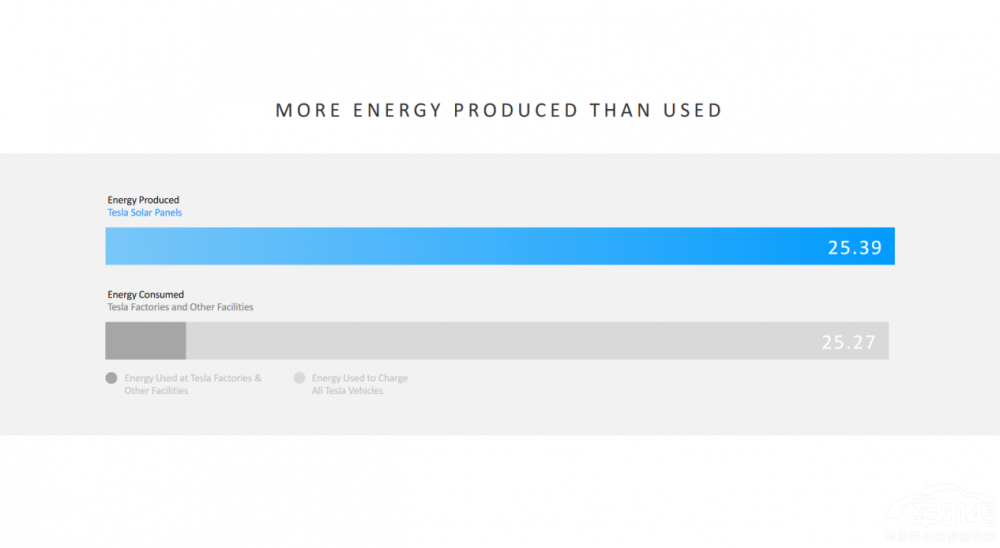 ȥA(y)ԌF(xin)ModelYɞN܇