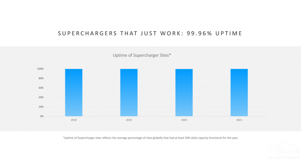 ȥA(y)ԌF(xin)ModelYɞN܇