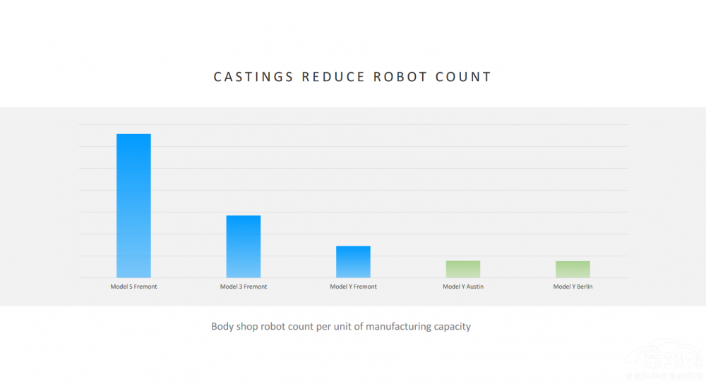 ȥA(y)ԌF(xin)ModelYɞN܇