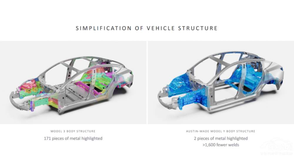 ȥA(y)ԌF(xin)ModelYɞN܇