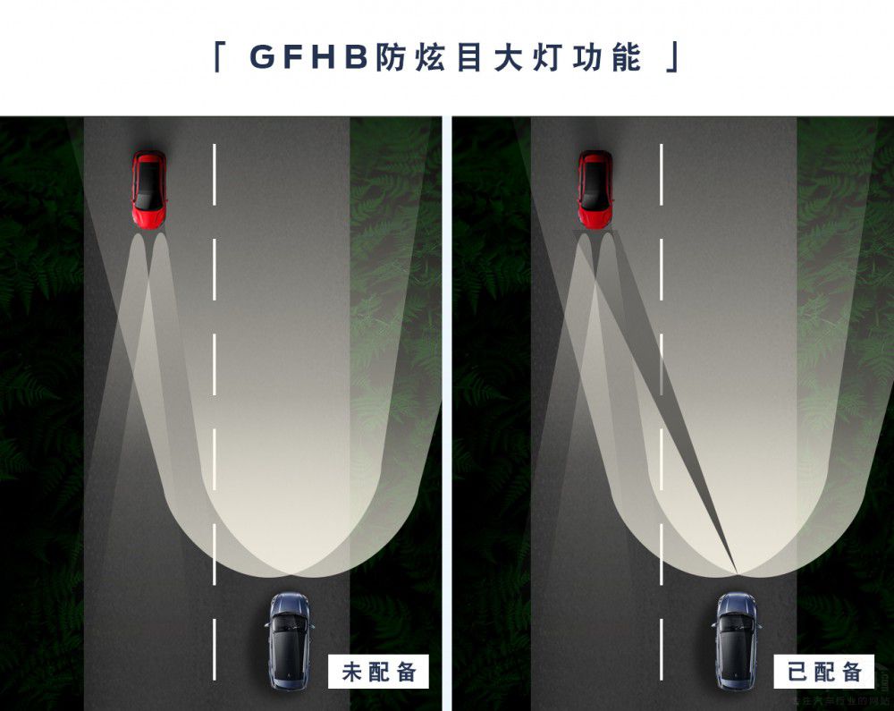 不止于照明  福特智能燈光讓車更具眼神 不止于照明  福特智能燈光讓車更具眼神