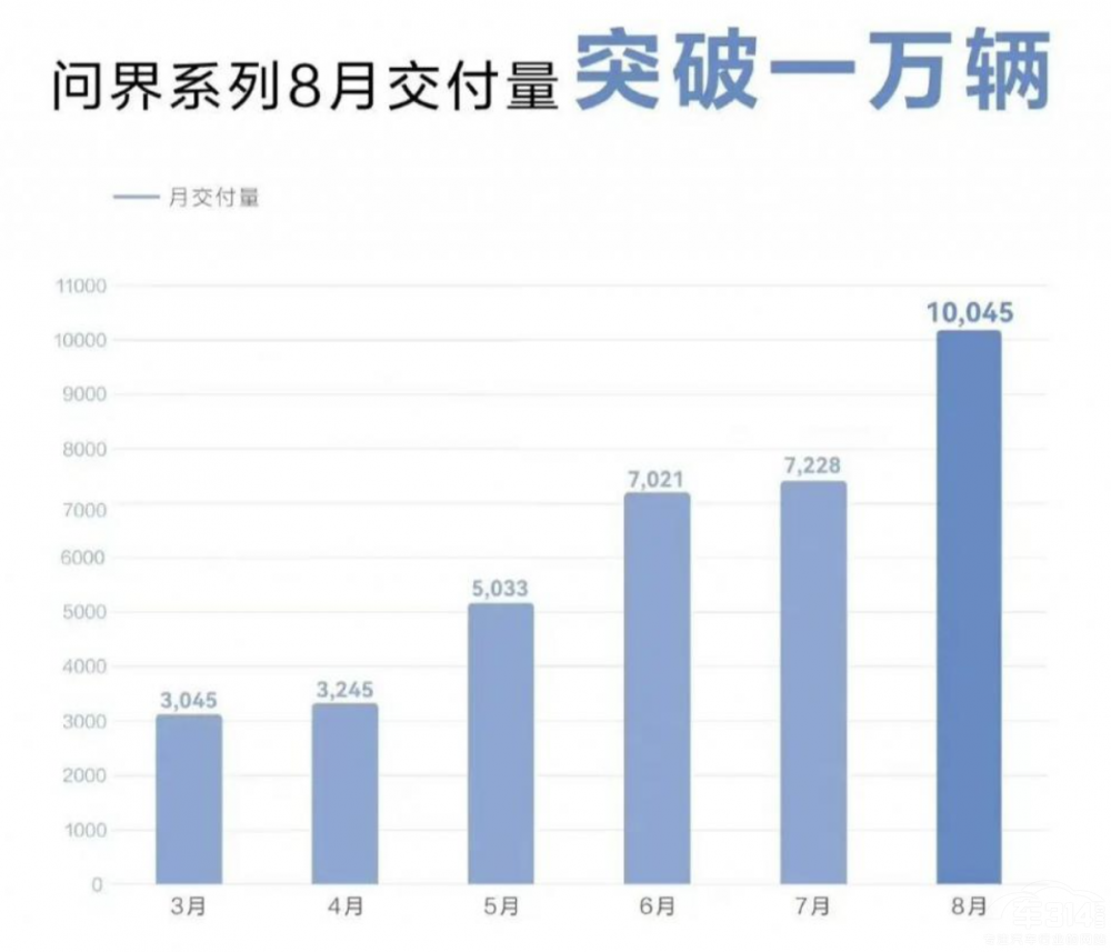 8月新能源市場(chǎng)再起波瀾 理想遭遇滑鐵盧 8月新能源市場(chǎng)再起波瀾 理想遭遇滑鐵盧
