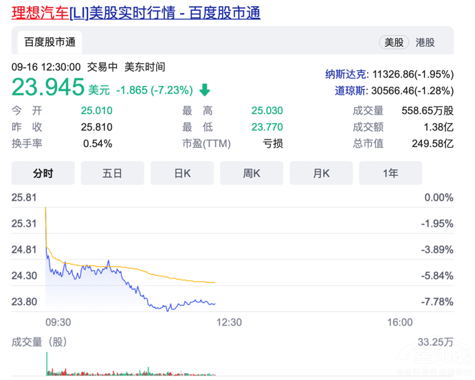 ۹Ʊ߀ҪעN˾ ܇Ҫɶ