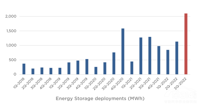 解讀特斯拉2022年Q3財(cái)報(bào) 多領(lǐng)域再創(chuàng)紀(jì)錄 解讀特斯拉2022年Q3財(cái)報(bào) 多領(lǐng)域再創(chuàng)紀(jì)錄